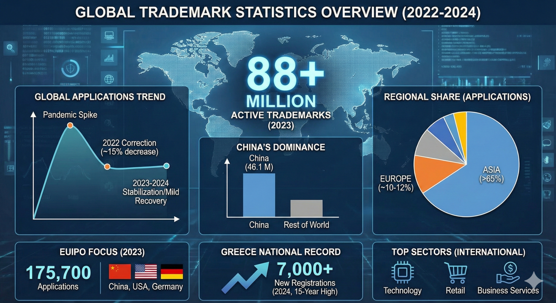 Trademark Statistics 2022 2024